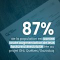 87% de la population est contre toute augmentation de leur facture d'électricité liée au projet GNL/Gazoduq